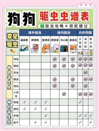 阿苯达唑狗狗怎么吃，阿苯达唑狗狗吃几次？