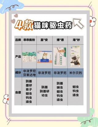 猫咪体内驱虫药哪种好，猫咪体内驱虫药用什么牌子好？