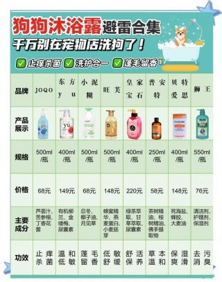 猫咪沐浴露排名榜前十名？前十猫咪沐浴露品牌（最新）