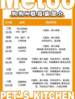 给狗狗打疫苗要多少钱？给狗狗打疫苗要多少钱?（最新）