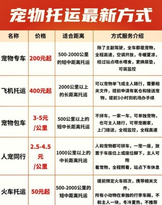 狗狗可以寄快递回家吗，狗狗可以寄快递回家吗现在？