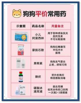 狗狗吃甘草片一次几粒，狗狗吃甘草片的量？