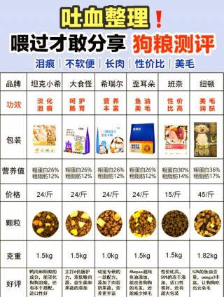 狗狗几个月狗粮不用泡？狗狗几个月狗粮不用泡着吃（最新）