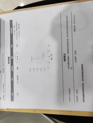 狗狗crp高是胰腺炎吗，狗狗canine crp高怎么回事？