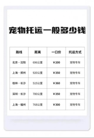 狗狗火车托运流程，狗狗坐火车托运多少钱？