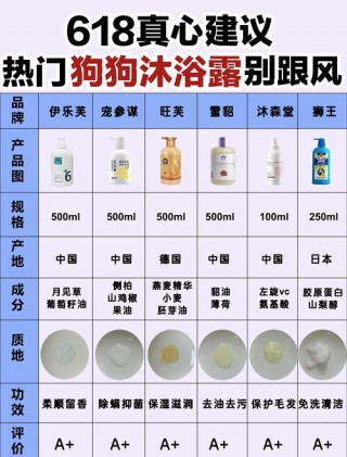 给狗狗洗澡用什么好？给狗洗澡用什么洗液（最新）