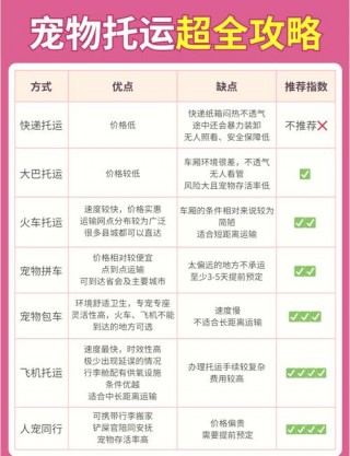 狗狗可以寄快递吗，（狗狗可以寄快递吗怎么寄）