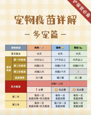 狗狗第一针疫苗是什么，狗狗第一针疫苗是什么时候打的？