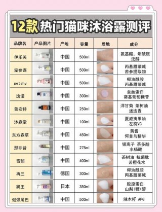 猫咪沐浴露什么牌子好，猫咪沐浴露品牌推荐？