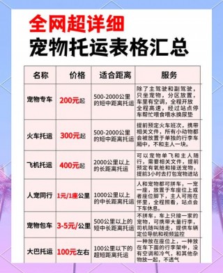 狗狗能上高铁吗，（坐动车可以带狗狗吗）