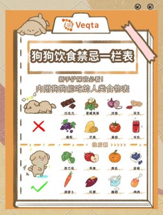 狗狗能吃花生酱吗，狗狗可以吃花生酱嘛？