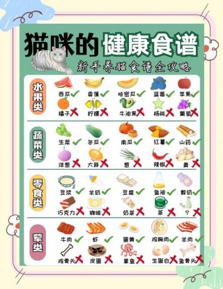 猫咪能吃羊肉吗？猫能吃羊肉?（最新）