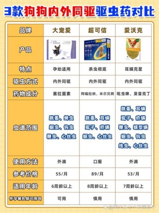狗狗驱虫药哪个好，（狗体内驱虫药哪种比较好）