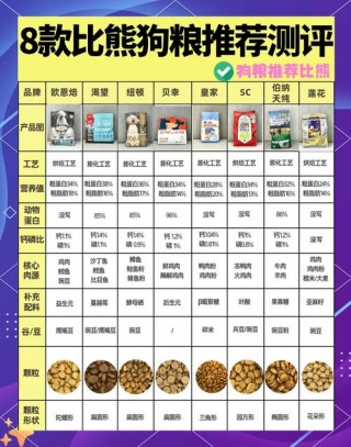 比熊狗狗吃什么狗粮好，（比熊狗狗要吃什么狗粮啊）