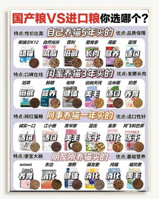 幼猫猫粮推荐，（幼猫猫粮推荐品牌）