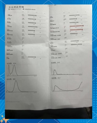 狗狗crp正常范围是多少，狗狗crp200多？