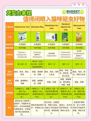 国产猫咪驱虫药什么牌子好，猫咪驱虫国产哪个牌子好？