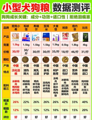狗狗多大不用泡狗粮？狗狗多大了可以不用泡狗粮（最新）