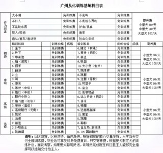 训练狗狗要多少钱？训练狗狗要多少钱一次（最新）