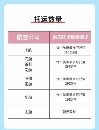 航空托运狗狗多少钱，航空托运狗狗多少钱一个？