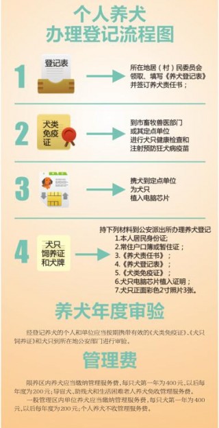 怎么给狗狗办狗证，（狗狗如何办狗证）