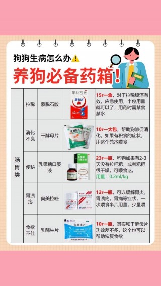 狗狗吃蒙脱石散的剂量？狗狗吃蒙脱石散剂量及规格（最新）