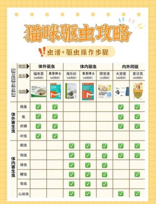 猫咪几个月做驱虫，（猫咪几个月做驱虫和打疫苗）