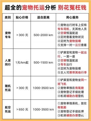 狗狗飞机托运要多少钱？狗狗坐飞机托运多少钱（最新）