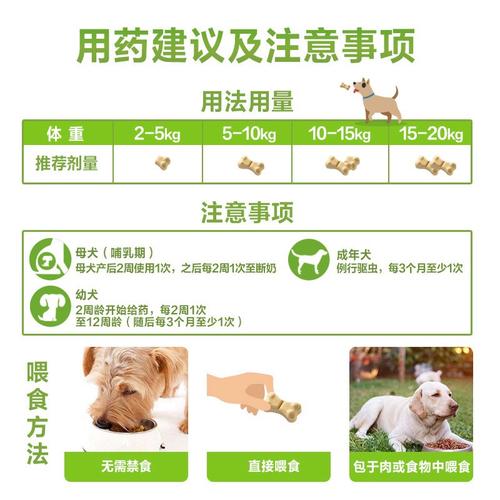 狗狗驱虫药怎么吃?