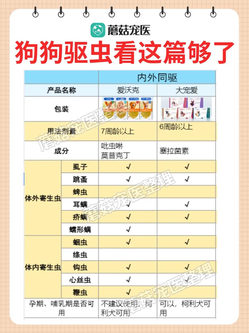 狗狗驱虫怎么喂