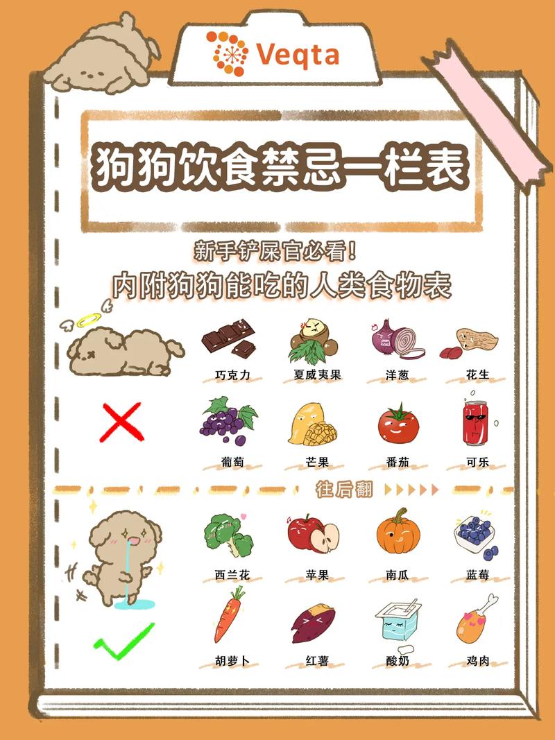 土狗不能吃的20种食物