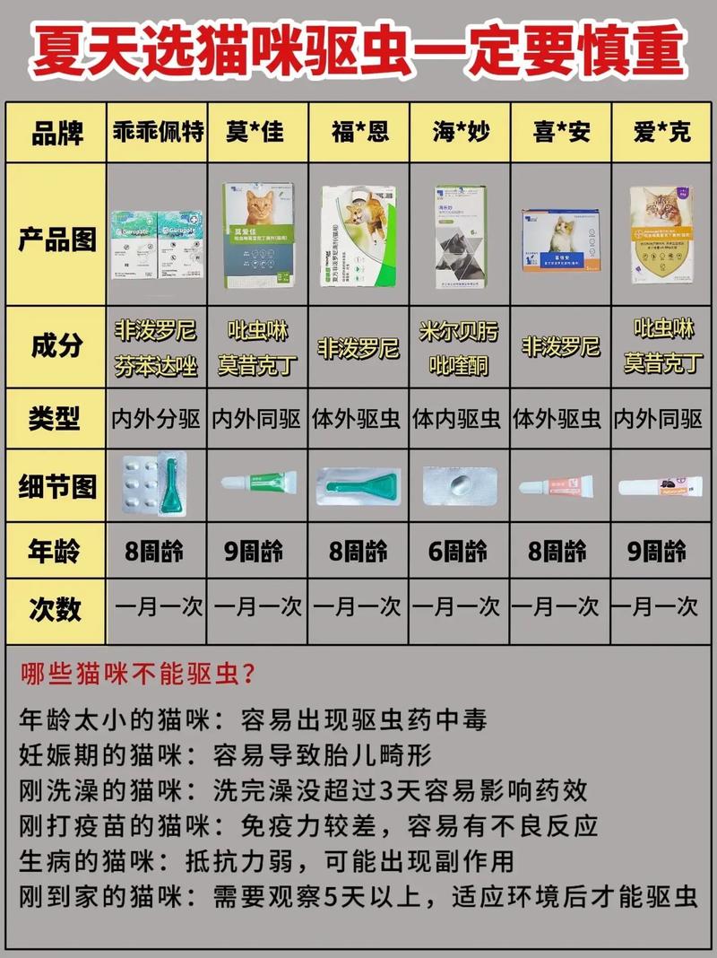 猫咪驱虫以后拉稀正常吗