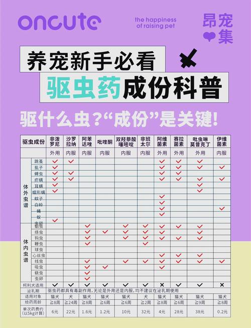 狗狗不吃驱虫药怎么喂