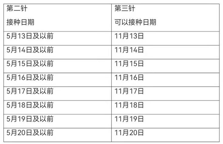 小狗打三针是什么时间打