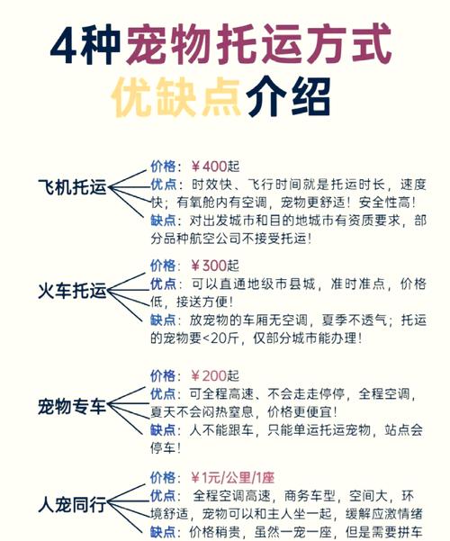 哪家快递公司可以托运狗狗?