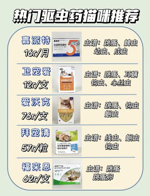 驱虫药猫咪多大可以吃呢?