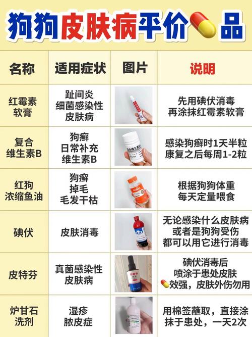 问一下狗狗的皮肤病可以用红霉素软膏?