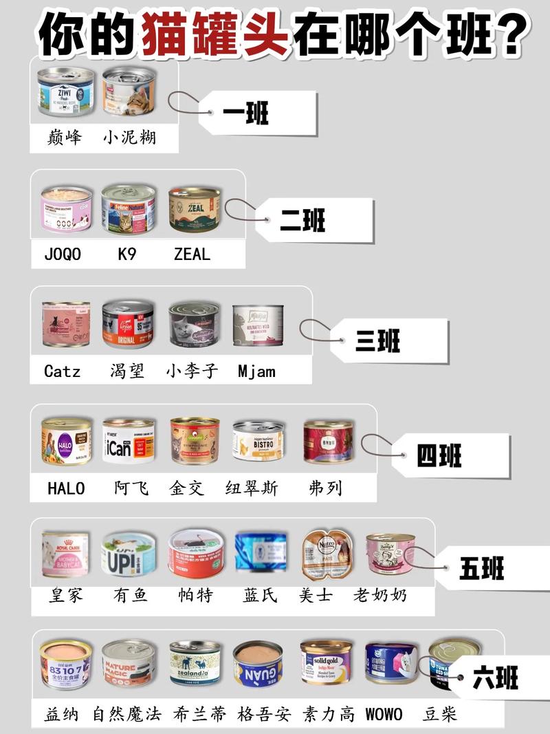 猫罐头排名榜前十名