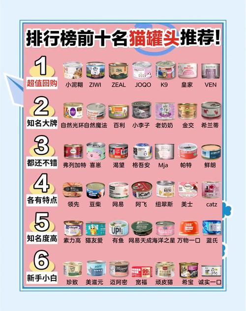 什么牌子猫罐头好?