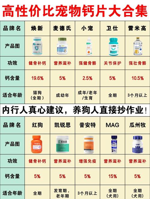 狗狗吃的钙片和人吃钙片有区别吗