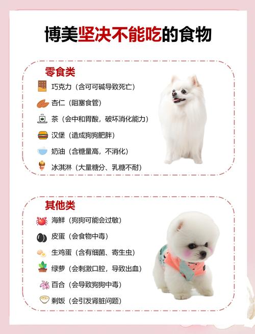 博美幼犬可以吃鱼腥草吗?