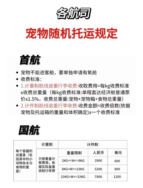 空运一直狗狗大概8斤从广东到山东大概多少钱那?他只直接送到家还是送...