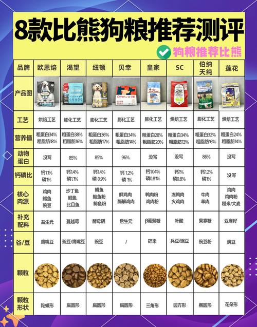 比熊狗狗适合的狗粮有哪些?