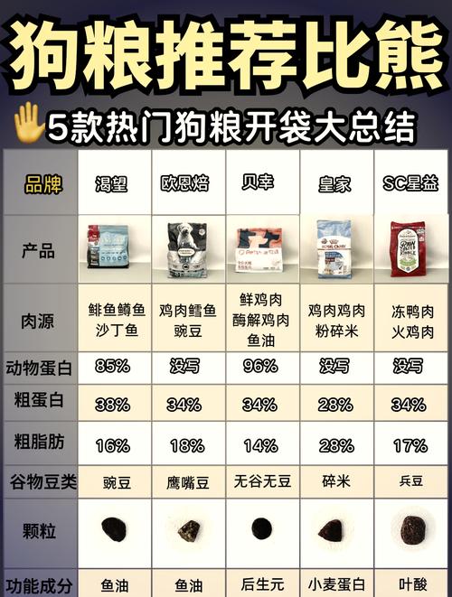 比熊适合应该选取什么牌子的狗粮