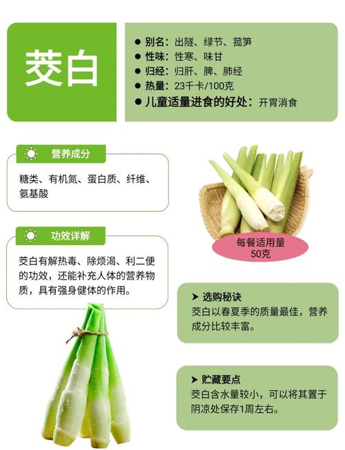 狗能吃茭白吗