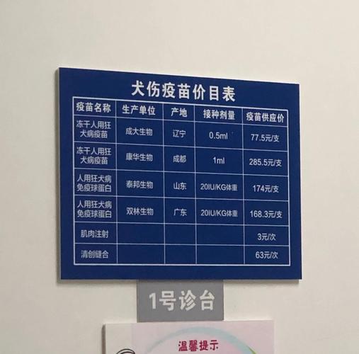 狗狗打疫苗要花多少钱?