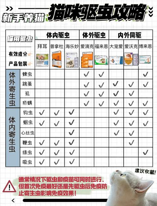 猫多大可以驱虫