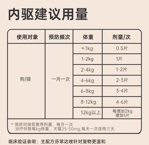 芬苯达唑片猫咪用法用量