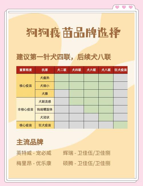 狗狗驱虫多少钱