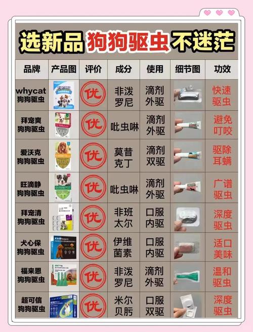 狗狗去宠物店驱虫多少钱?